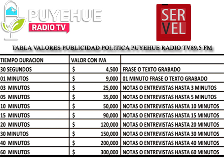 TABLA VALORES PUBLICIDAD POLITICA